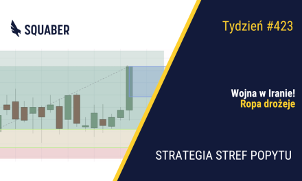 Wojna w Iranie| 423. tydzień Stref Popytu
