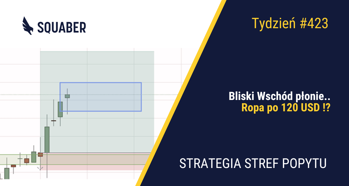 Konflikt na Bliskim Wschodzie się przeciąga| 424. tydzień Stref Popytu