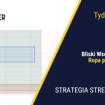 Konflikt na Bliskim Wschodzie się przeciąga| 424. tydzień Stref Popytu