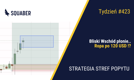 Konflikt na Bliskim Wschodzie się przeciąga| 424. tydzień Stref Popytu