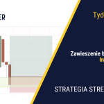 Koniec wojny w Iranie!?| 426. tydzień Stref Popytu