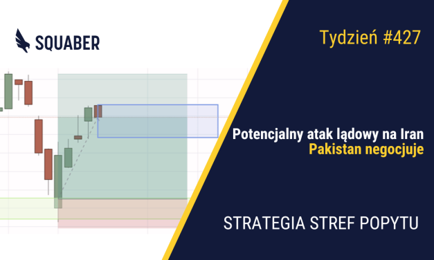 Desant na Iran?| 427. tydzień Stref Popytu