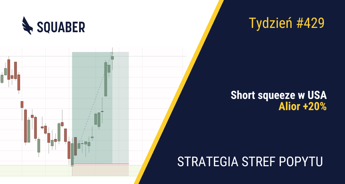 Wielki relief na indeksach| 429. tydzień Stref Popytu