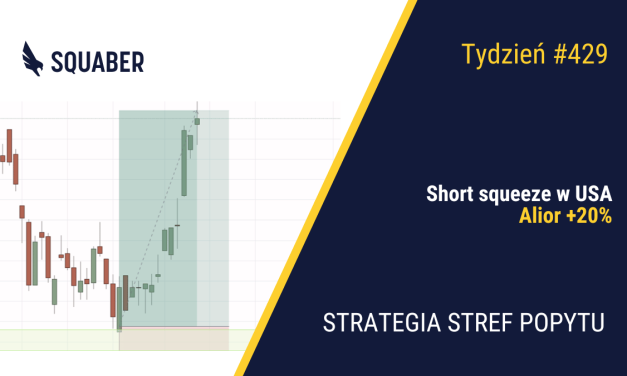 Wielki relief na indeksach| 429. tydzień Stref Popytu