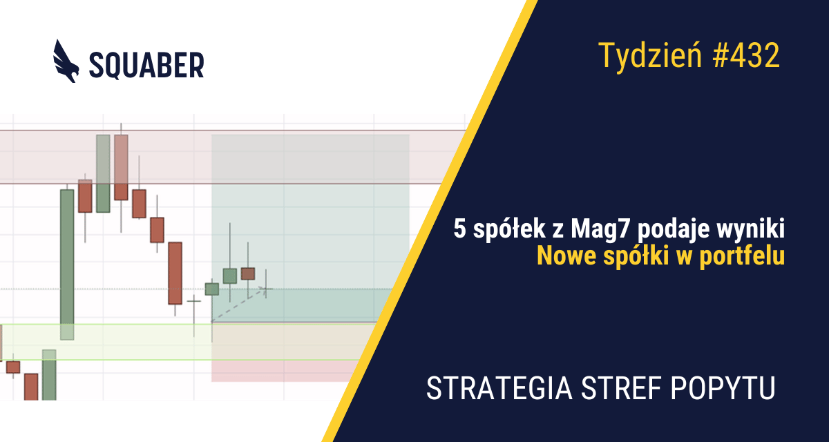 Wyniki Big Techów| 432. tydzień Stref Popytu