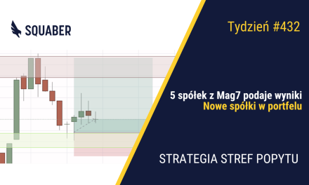 Wyniki Big Techów| 432. tydzień Stref Popytu
