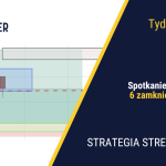 Odkryte karty Wall Street i dyplomatyczne szachy supermocarstw| 434. tydzień Stref Popytu
