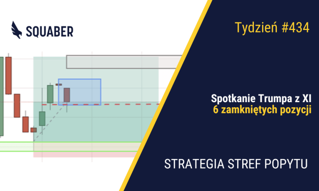 Odkryte karty Wall Street i dyplomatyczne szachy supermocarstw| 434. tydzień Stref Popytu