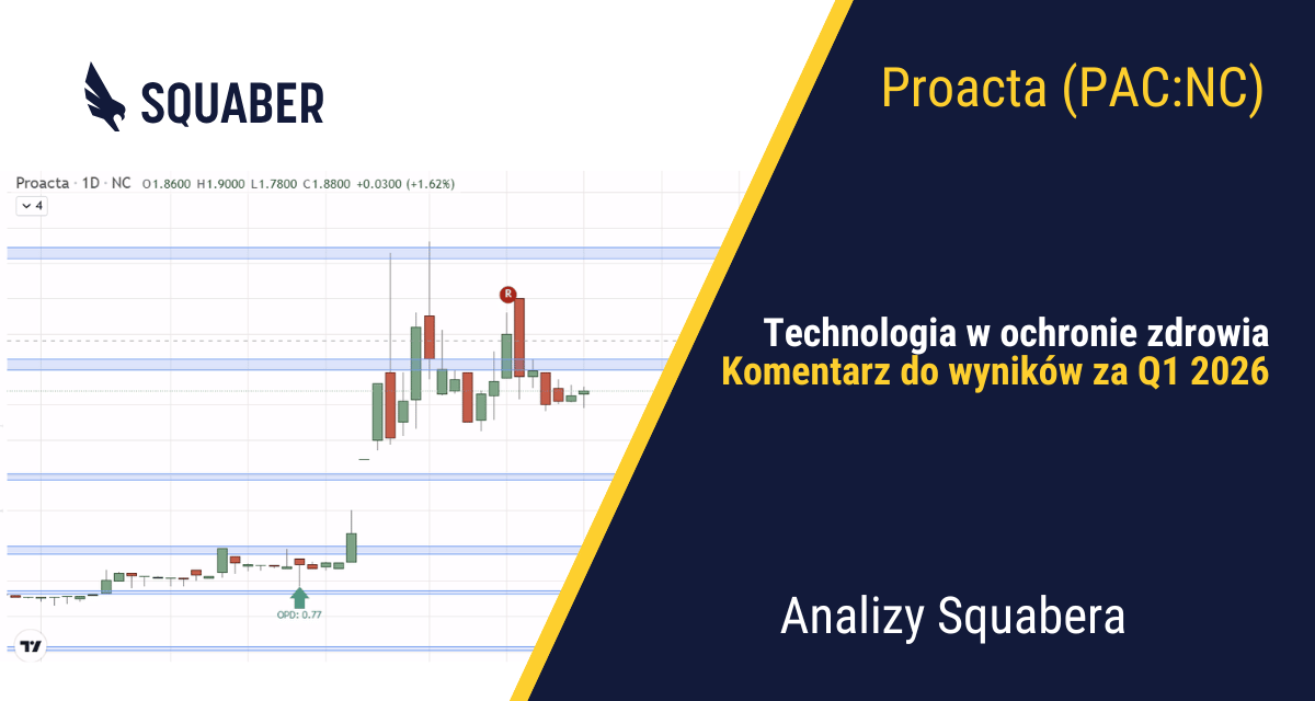 [Analiza] Proacta (PAC:NC) – Technologia w sektorze ochrony zdrowia. Komentarz do wyników za Q1 2026