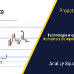 [Analiza] Proacta (PAC:NC) – Technologia w sektorze ochrony zdrowia. Komentarz do wyników za Q1 2026