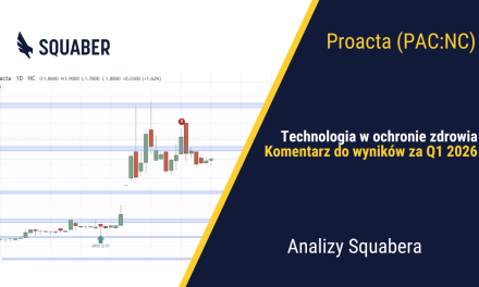 [Analiza] Proacta (PAC:NC) – Technologia w sektorze ochrony zdrowia. Komentarz do wyników za Q1 2026