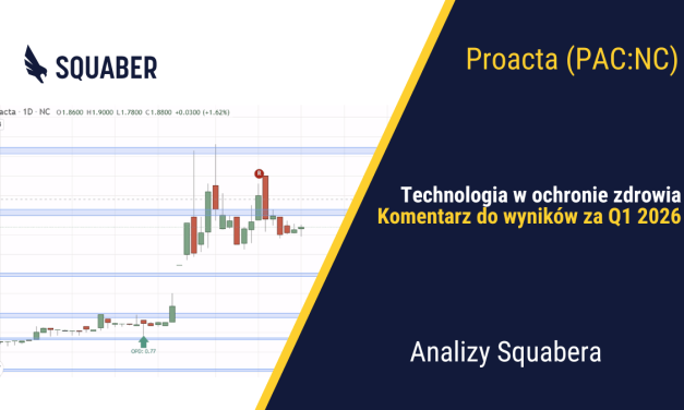 [Analiza] Proacta (PAC:NC) – Technologia w sektorze ochrony zdrowia. Komentarz do wyników za Q1 2026