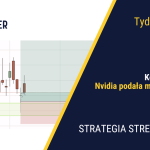 Nvidia nie zwalnia tempa| 435. tydzień Stref Popytu