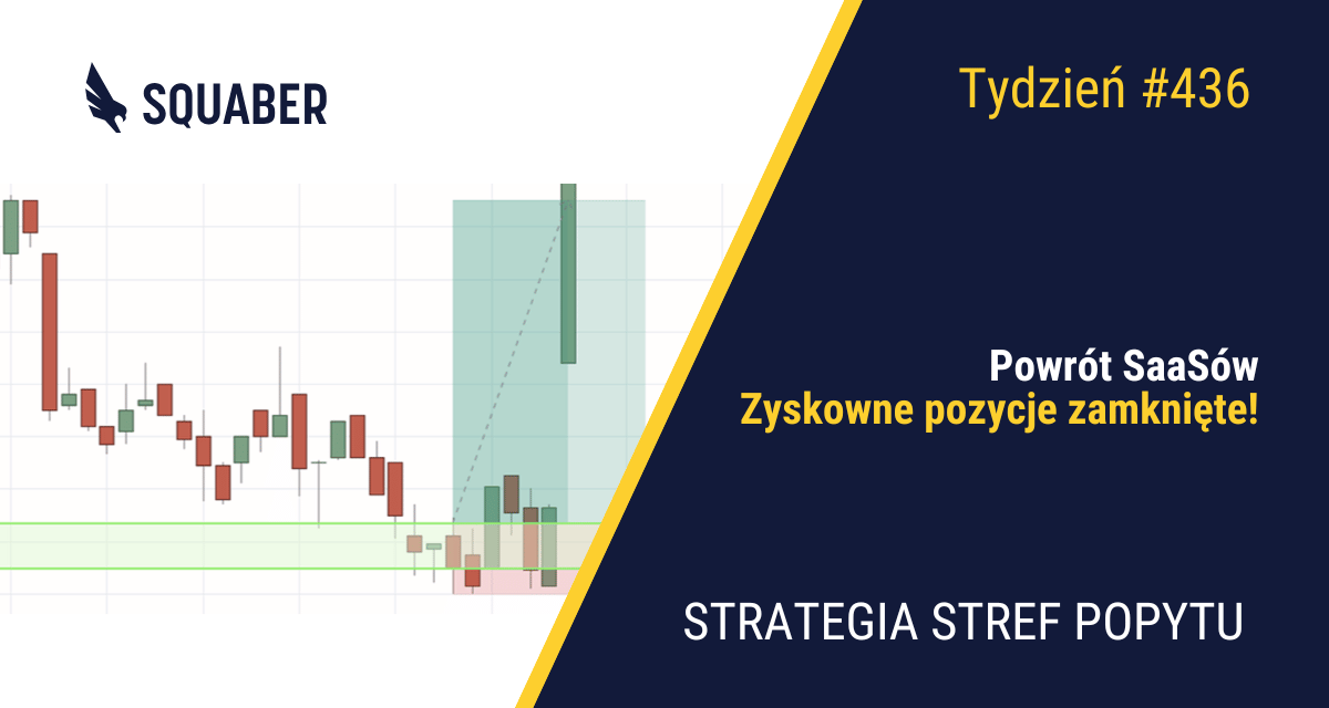 Tajwan bezpieczny?| 436. tydzień Stref Popytu