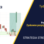 Tajwan bezpieczny?| 436. tydzień Stref Popytu