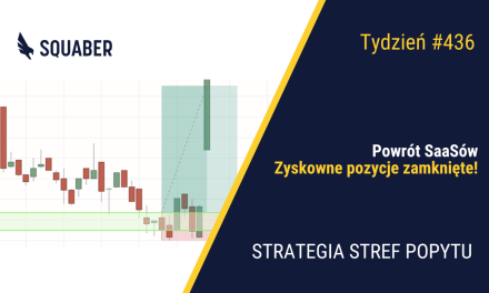 Tajwan bezpieczny?| 436. tydzień Stref Popytu