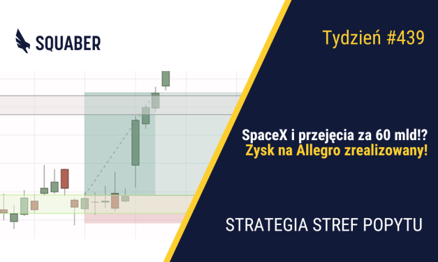 Warsh u sterów| 439. tydzień Stref Popytu