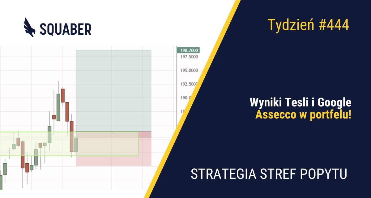 Capex znowu podgrzewa rynek| 444. tydzień Stref Popytu