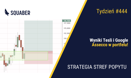 Capex znowu podgrzewa rynek| 444. tydzień Stref Popytu