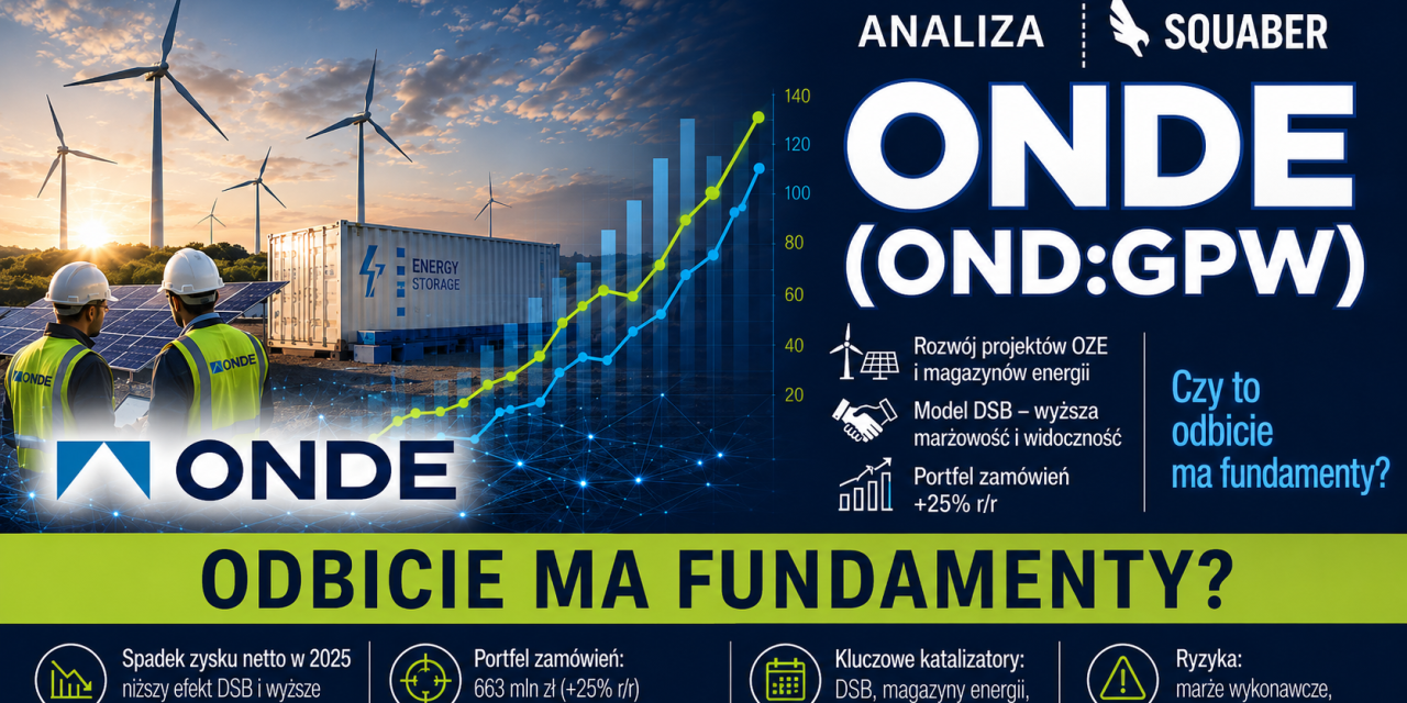 Onde (OND:GPW) – Czy odbicie ma fundamenty? | Analiza