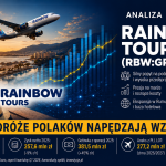 Rainbow Tours (RBW:GPW) – Podróże Polaków napędzają wzrost, ale Bliski Wschód testuje marże | Analiza