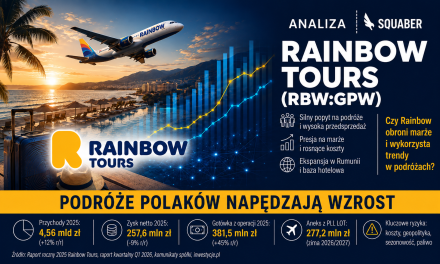 Rainbow Tours (RBW:GPW) – Podróże Polaków napędzają wzrost, ale Bliski Wschód testuje marże | Analiza