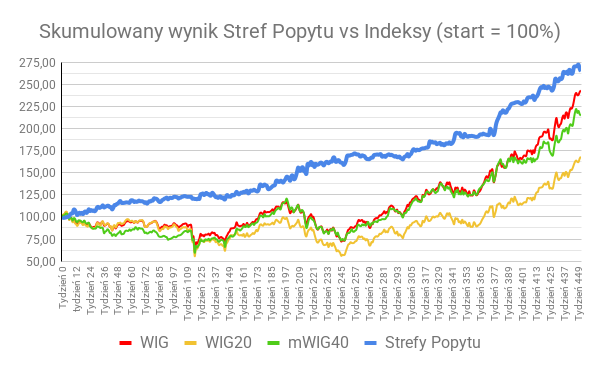 Tydzień przed decyzją Fed | 451. tydzień Stref Popytu