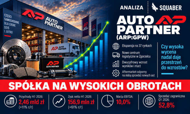 Auto Partner (APR:GPW) – Spółka na wysokich obrotach | Analiza