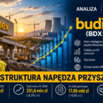 Budimex (BDX:GPW) – Atom, CPK i energetyka napędzają wzrost, wycena może być barierą | Analiza