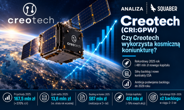 Creotech (CRI:GPW) – Czy wykorzysta kosmiczną koniunkturę? | Analiza