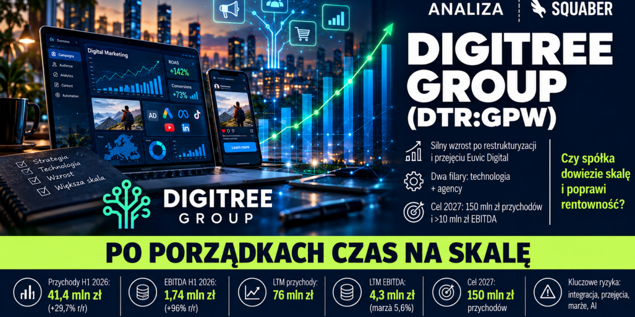 Digitree Group (DTR:GPW) – Po porządkach czas na skalę. Grupa reklamowa z planem na 150 mln zł przychodów