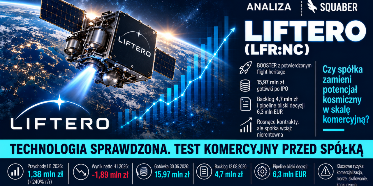Liftero (LFR:NC) – Od firmy technologicznej do producenta napędów satelitarnych | Analiza