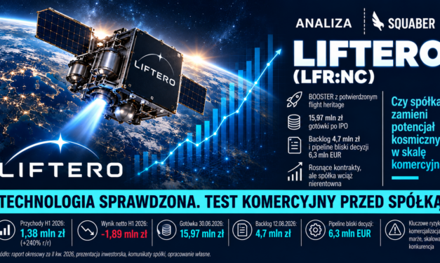 Liftero (LFR:NC) – Od firmy technologicznej do producenta napędów satelitarnych | Analiza