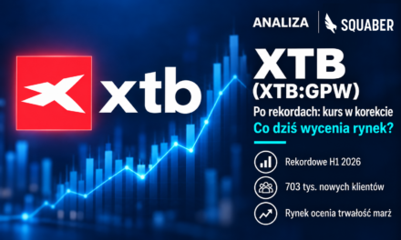 XTB (XTB:GPW) – Po rekordach: kurs w korekcie, biznes w fazie ekspansji. Co dziś wycenia rynek? | Analiza